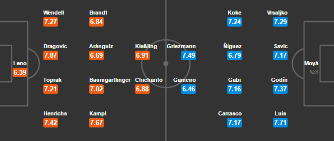 02h45 ngày 22/02, Bayer Leverkusen vs Atletico Madrid: Ra ngõ gặp núi - Bóng Đá