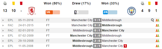 19h15 ngày 11/03, Middlesbrough vs Man City: Tìm lại cảm hứng - Bóng Đá