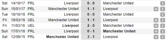 19h30 ngày 10/03, Man Utd vs Liverpool: Khi derby dần nhạt  - Bóng Đá