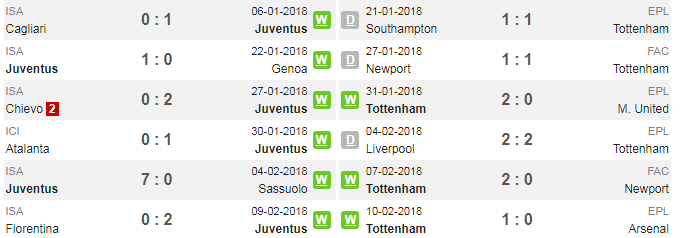 02h45 ngày 14/02, Juventus vs Tottenham: Kane gặp thử thách cực đại - Bóng Đá
