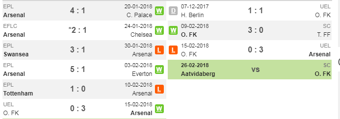 20h30 ngày 11/03, Arsenal vs Watford: Tiếp đà hưng phấn - Bóng Đá