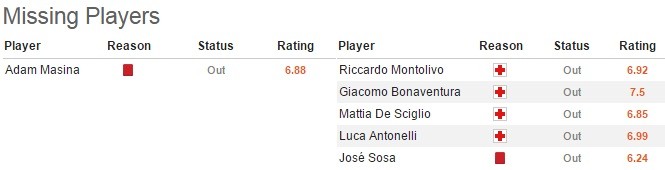 02h45 ngày 09/02, Bologna vs AC Milan: Tìm lại bầu trời  - Bóng Đá