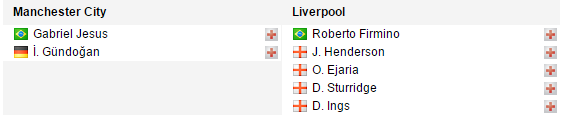 23h30 ngày 19/03, Manchester City vs Liverpool: Đại chiến vì top 4 - Bóng Đá