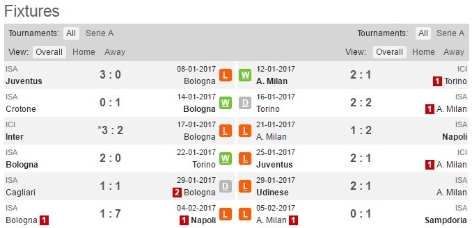 chấm điểm liverpool - Bóng Đá