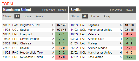 02h45 ngày 14/03, Man Utd vs Sevilla: Không còn đường lùi - Bóng Đá