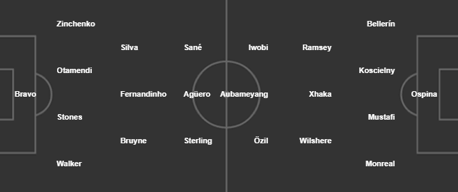 23h30 ngày 25/02, Arsenal vs Man City: Thiên đường trước ngưỡng cửa - Bóng Đá
