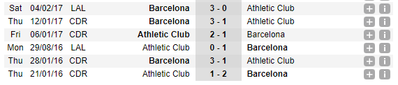 22h15 ngày 18/03, Barcelona vs Bilbao: Ai cản được Messi? - Bóng Đá