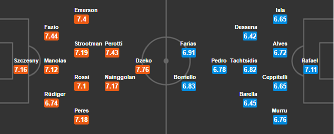 02h45 ngày 23/01, Roma vs Cagliari: Chiến đấu vì ngôi đầu - Bóng Đá