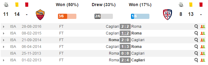02h45 ngày 23/01, Roma vs Cagliari: Chiến đấu vì ngôi đầu - Bóng Đá
