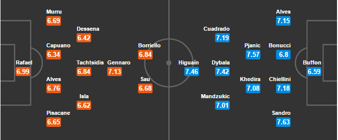 02h45 ngày 13/2, Cagliari vs Juventus: Dớp đen khó phá - Bóng Đá