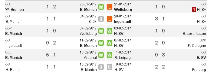 21h30 ngày 25/02, Bayern Munich vs Hamburg SV: Chạy trốn tử thần - Bóng Đá