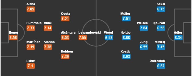 21h30 ngày 25/02, Bayern Munich vs Hamburg SV: Chạy trốn tử thần - Bóng Đá