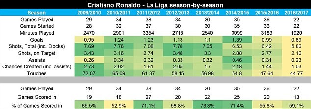 Lộ lý do Real quyết mua Harzard: Là vì Ronaldo - Bóng Đá