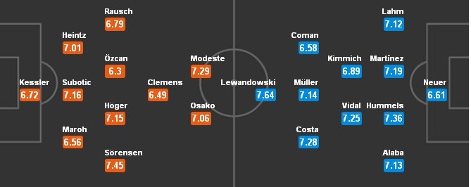 21h30 ngày 04/03, Köln vs Bayern Munich: Tốc chiến tốc thắng - Bóng Đá