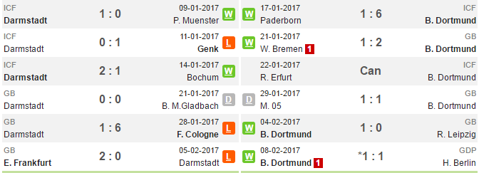 21h30 ngày 11/02, Darmstadt vs Dortmund: Top 3 vẫy gọi - Bóng Đá