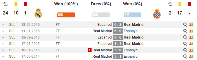 22h15 ngày 18/2, Real Madrid vs Espanyol: Vừa đá vừa lo  - Bóng Đá