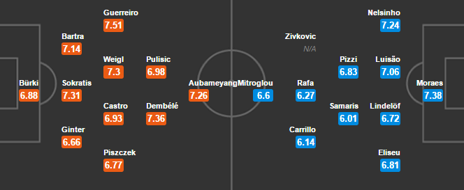 ĐỘI HÌNH CẬP NHẬT Dortmund vs Benfica - Bóng Đá