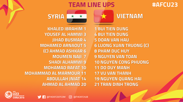U23 Việt Nam  - Bóng Đá
