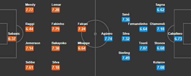 CẬP NHẬT ĐỘI HÌNH AS Monaco vs Man City  - Bóng Đá
