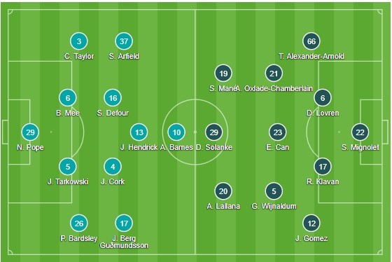 TRỰC TIẾP Burnley vs Liverpool: Đội hình dự kiến - Bóng Đá