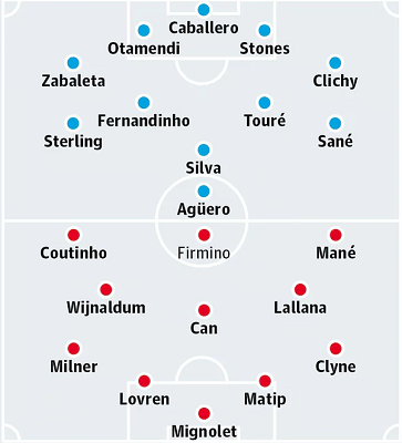 TRỰC TIẾP Manchester City vs Liverpool: Đội hình cập nhật - Bóng Đá