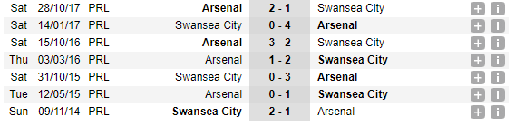 02h45 ngày 31/01, Swansea vs Arsenal: Tân binh trình làng - Bóng Đá