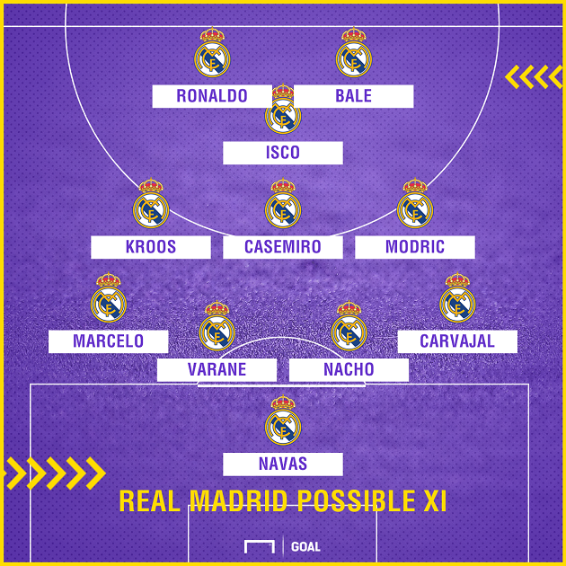 TOÀN CẢNH lực lượng Real Madrid trước trận thư hùng với Villarreal - Bóng Đá