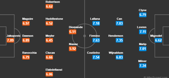 22h00 ngày 04/02, Hull City vs Liverpool: Thay đổi hay là chết? - Bóng Đá