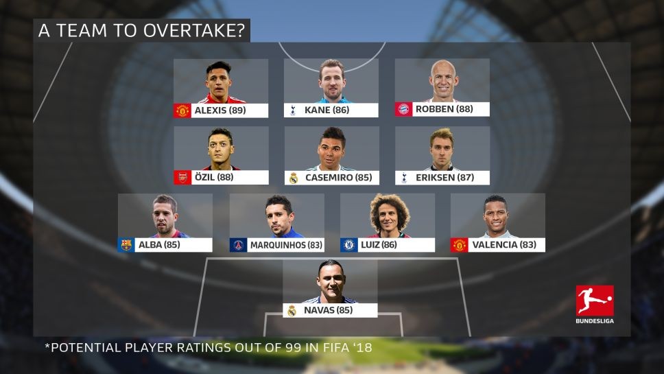 Từ FIFA 18, đâu là đội hình trẻ tiềm năng nhất của Bundesliga? (Phần 2) - Bóng Đá