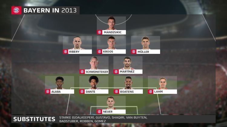 Bayern 12/13 vs Bayern 17/18: Khi sự hoàn hảo ngày càng hoàn thiện - Bóng Đá