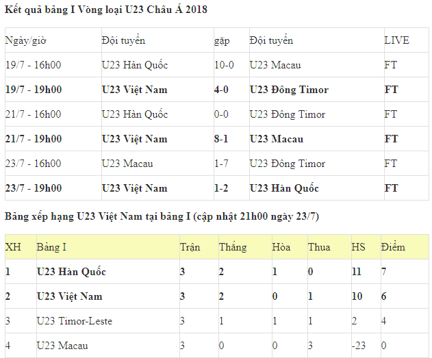 Lịch thi đấu U23 Việt Nam tại VCK U23 châu Á 2018 - Bóng Đá