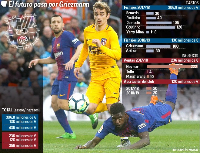 Để chiêu mộ Griezmann, Barcelona phải bán đi bao nhiêu ngôi sao? - Bóng Đá