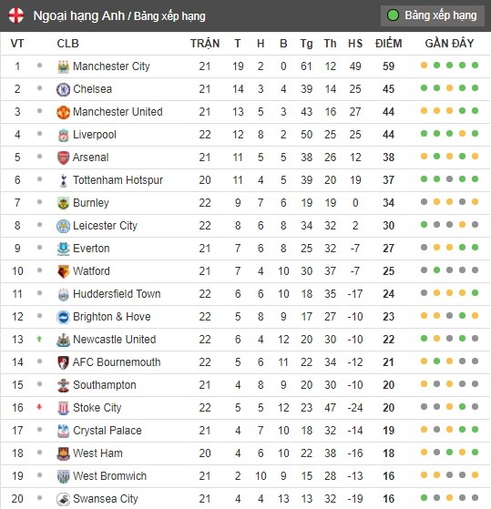 Bộ đôi trung vệ hóa người hùng, Liverpool giành thắng lợi ở phút 90+4 - Bóng Đá