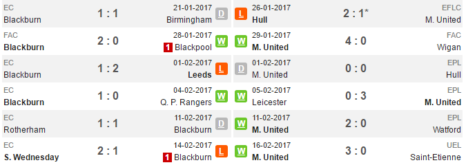 23h15 ngày 19/02, Blackburn Rovers vs Man Utd: Hoài niệm xưa cũ - Bóng Đá