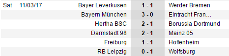 Lewandowski lập cú đúp, Hùm xám bỏ xa Leipzig tận 10 điểm - Bóng Đá