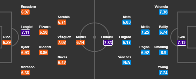02h45 ngày 22/02, Sevilla vs Man Utd: Lửa thử vàng, gian nan thử sức - Bóng Đá