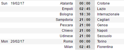 Đại thắng Palermo, Juventus băng băng về đích - Bóng Đá