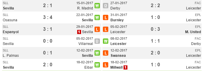 02h45 ngày 23/02, Sevilla vs Leicester: Không còn đường lùi - Bóng Đá
