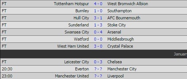 20h30 ngày 15/01, Everton vs Manchester City: Lần đầu của Schneiderlin - Bóng Đá