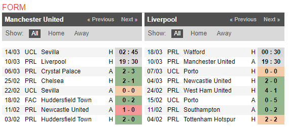 19h30 ngày 10/03, Man Utd vs Liverpool: Khi derby dần nhạt  - Bóng Đá