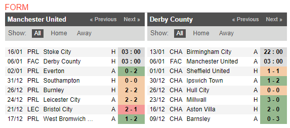 03h00 ngày 06/01, Man Utd vs Derby County: Quân xanh tập bắn - Bóng Đá