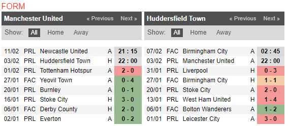 22h00 ngày 03/02, Man Utd vs Huddersfield: Bại binh phục hận - Bóng Đá