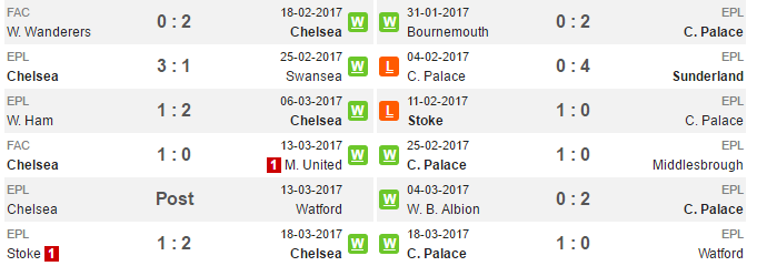 21h00 ngày 01/04, Chelsea vs Crystal Palace: Nỗi lo mơ hồ - Bóng Đá