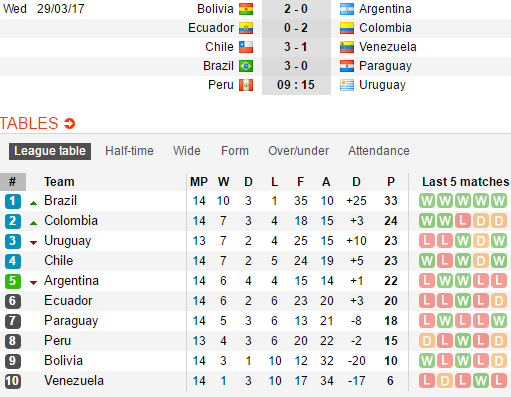 Hàng công tỏa sáng rực rỡ, Brazil đè bẹp Paraguay - Bóng Đá