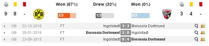 02h30 ngày 18/03, Dortmund vs Ingolstadt: Cuộc chiến không cân sức - Bóng Đá