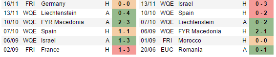 02h45 ngày 25/03, Italia vs Albania: Quyết tranh ngôi đầu - Bóng Đá