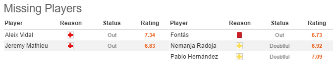 02h45 ngày 05/03, Barcelona vs Celta Vigo: Cờ đến tay - Bóng Đá