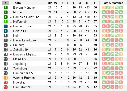 21h30 ngày 25/02, Freiburg vs Dortmund: Vừa đá vừa lo  - Bóng Đá