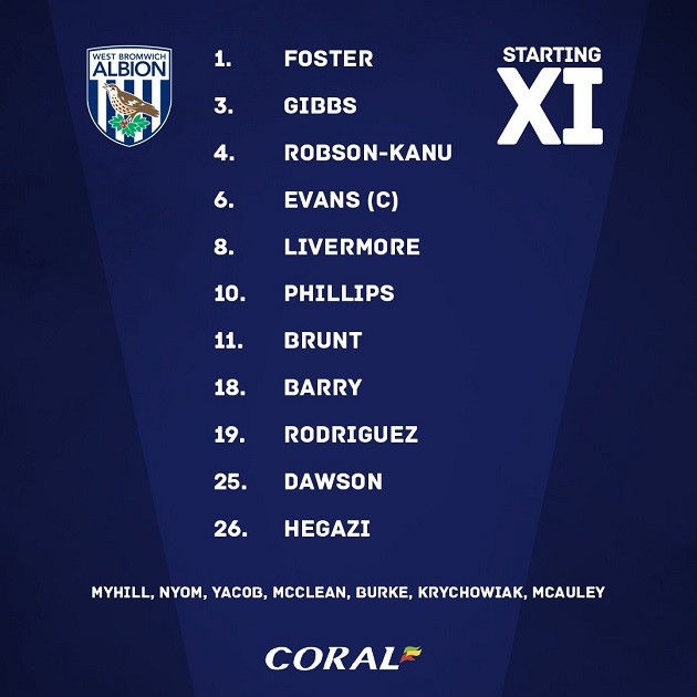 TRỰC TIẾP West Brom vs Arsenal: Đội hình dự kiến - Bóng Đá