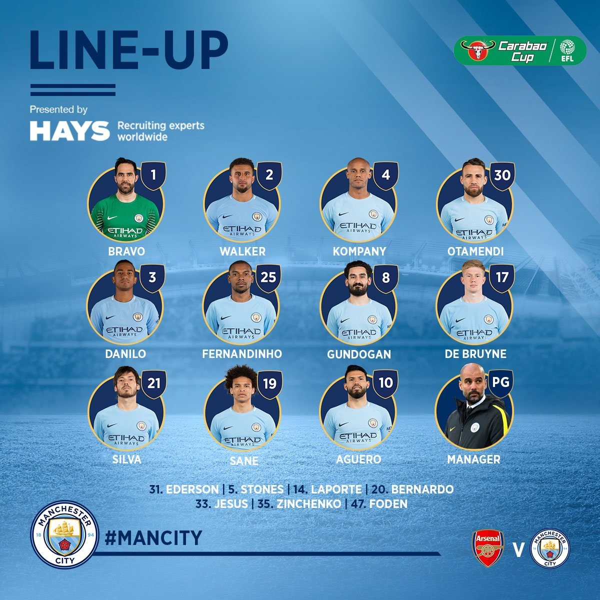 TRỰC TIẾP Arsenal vs Man City: Ramsey, Ozil hỗ trợ Aubameyang - Bóng Đá